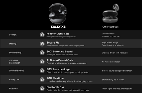 What Makes TALIX X6 Different? A New Era of Open-Ear Comfort