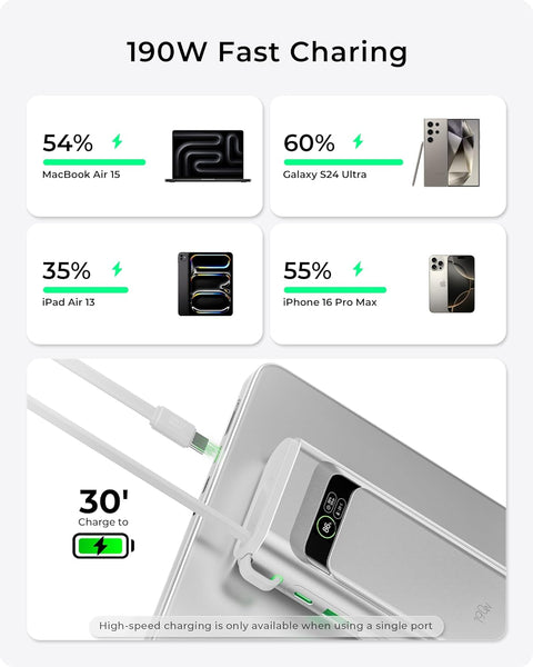 TALIX Linxt 190W 20000mAh Power Bank