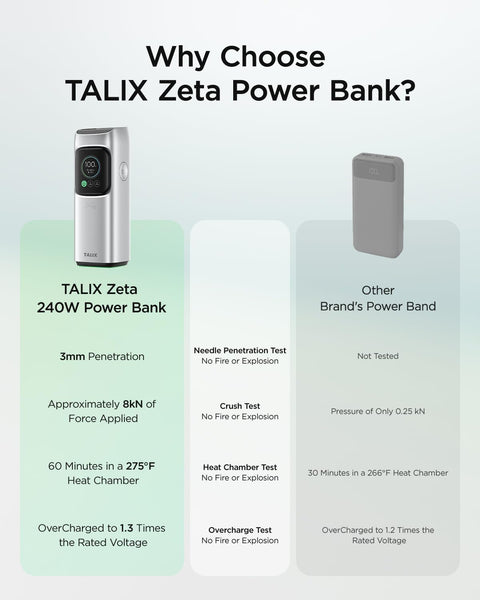 TALIX Zeta PD3.2 High Power Protable Power Bank 240W