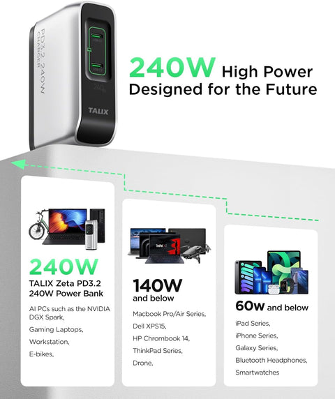 TALIX Zeta PD3.2 GaN Charger C+C 240W